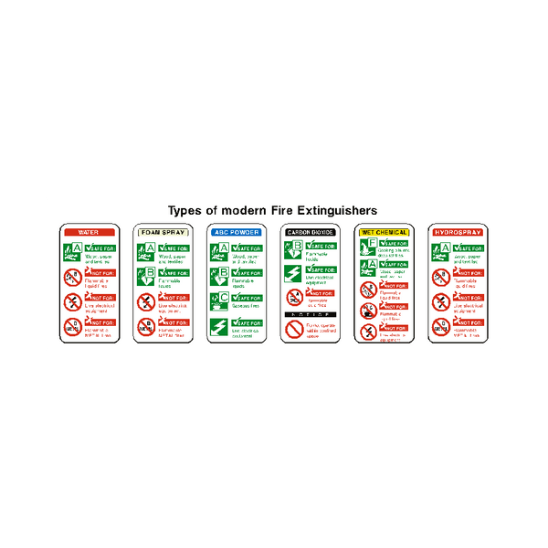 Fire Extinguisher Guide Sign - PVC Safety Signs