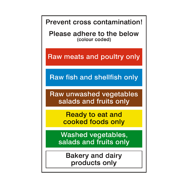 Prevent Cross Contamination Sign - PVC Safety Signs